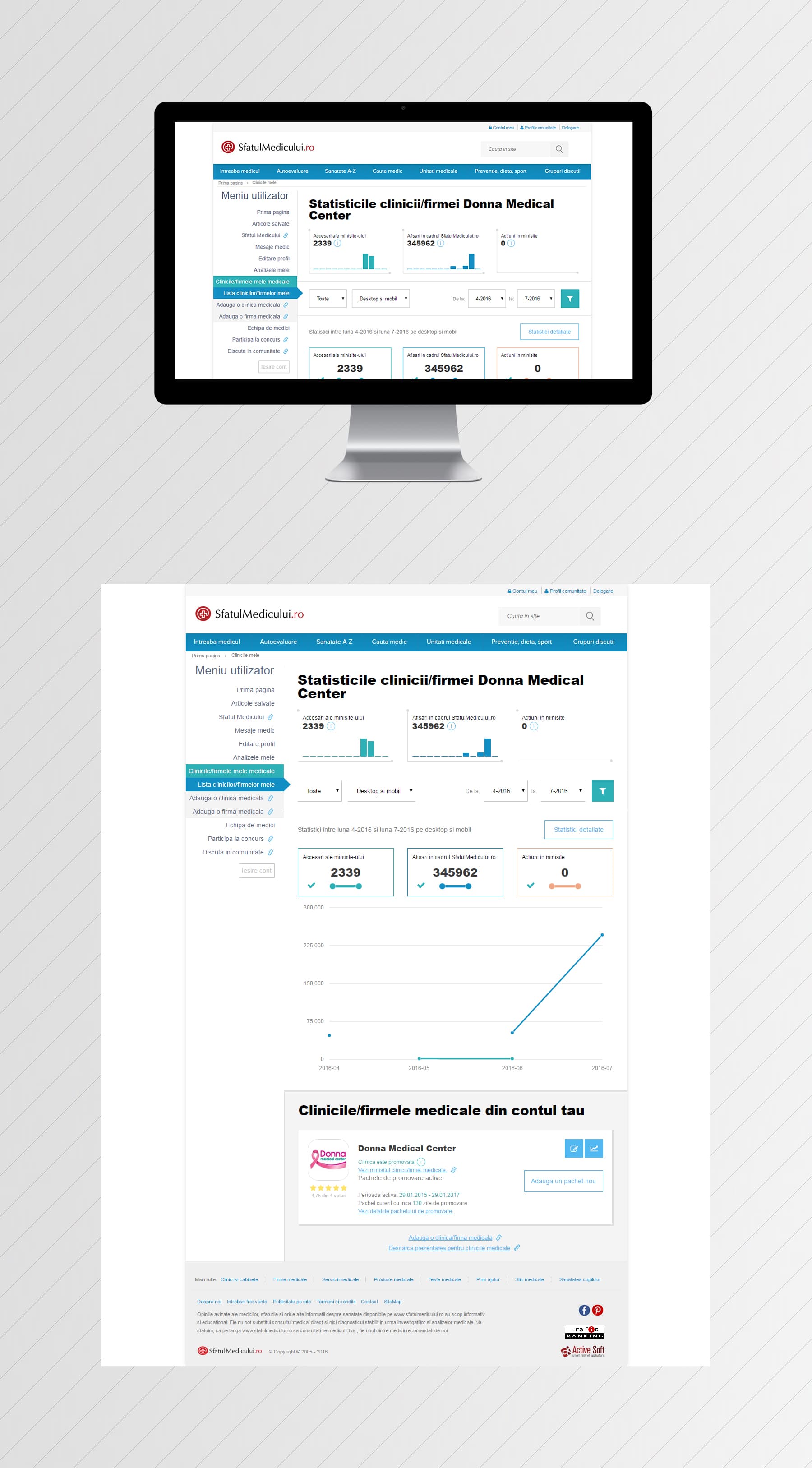 Dashboard & Statistics — Design UI/UX & Dezvoltare Frontend project by Level UI for Sfatulmedicului.ro (Medlife)